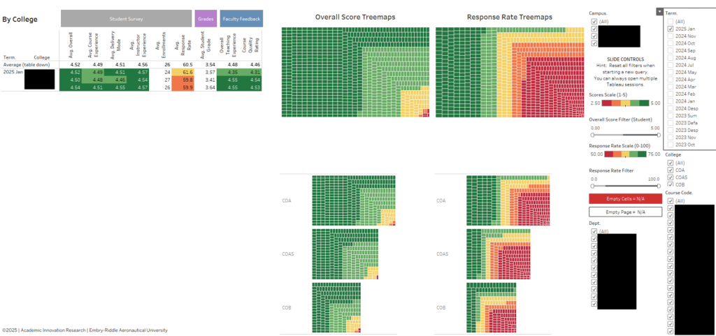 Dense arrangement of several data visualizations, including heat maps and tabular data.